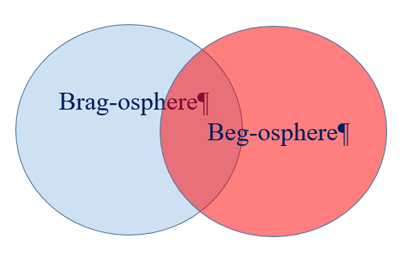 America’s “Brag-osphere” and “Beg-osphere”