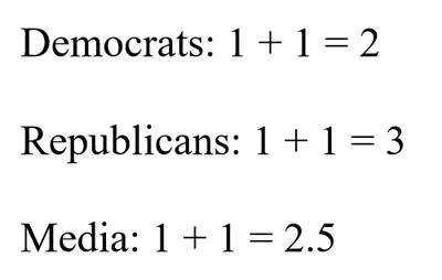 Why journalists engage in so many false equivalencies